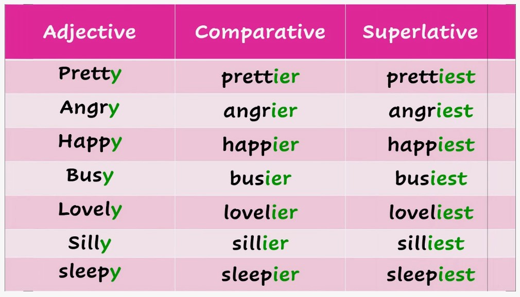 super lative. comparative.jpg